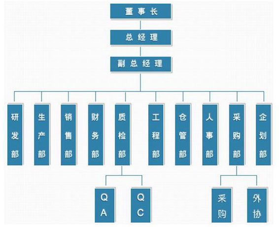 組織架構(gòu).jpg